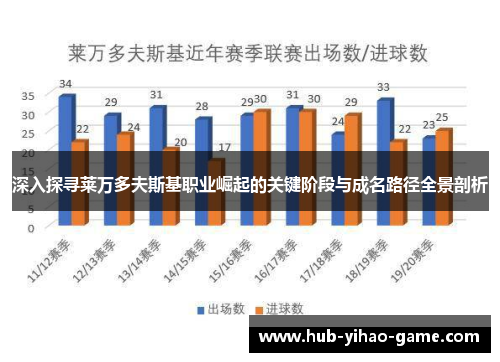 深入探寻莱万多夫斯基职业崛起的关键阶段与成名路径全景剖析