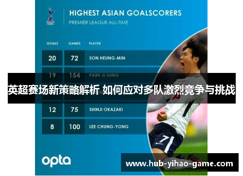 英超赛场新策略解析 如何应对多队激烈竞争与挑战
