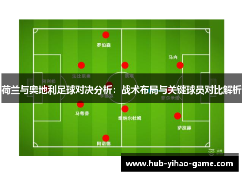 荷兰与奥地利足球对决分析：战术布局与关键球员对比解析